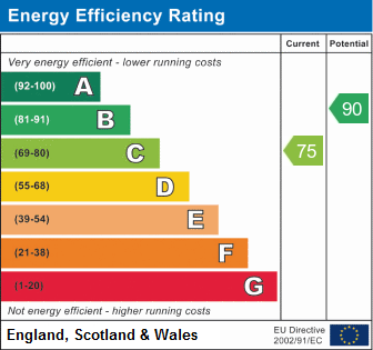 Energy Performance Certificate Somerset